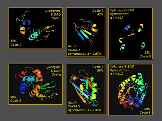 基于直接法的双空间SAD相位迭代推演