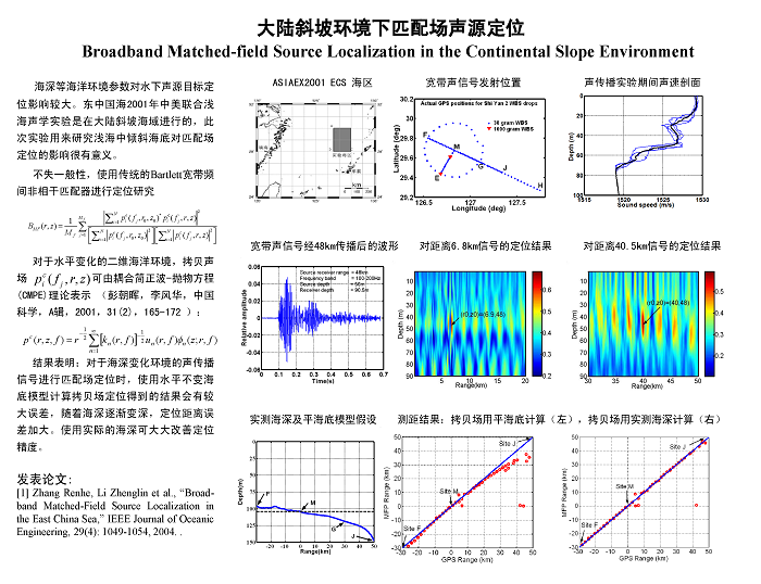 成果4 大陆斜坡环境下匹配场声源定位