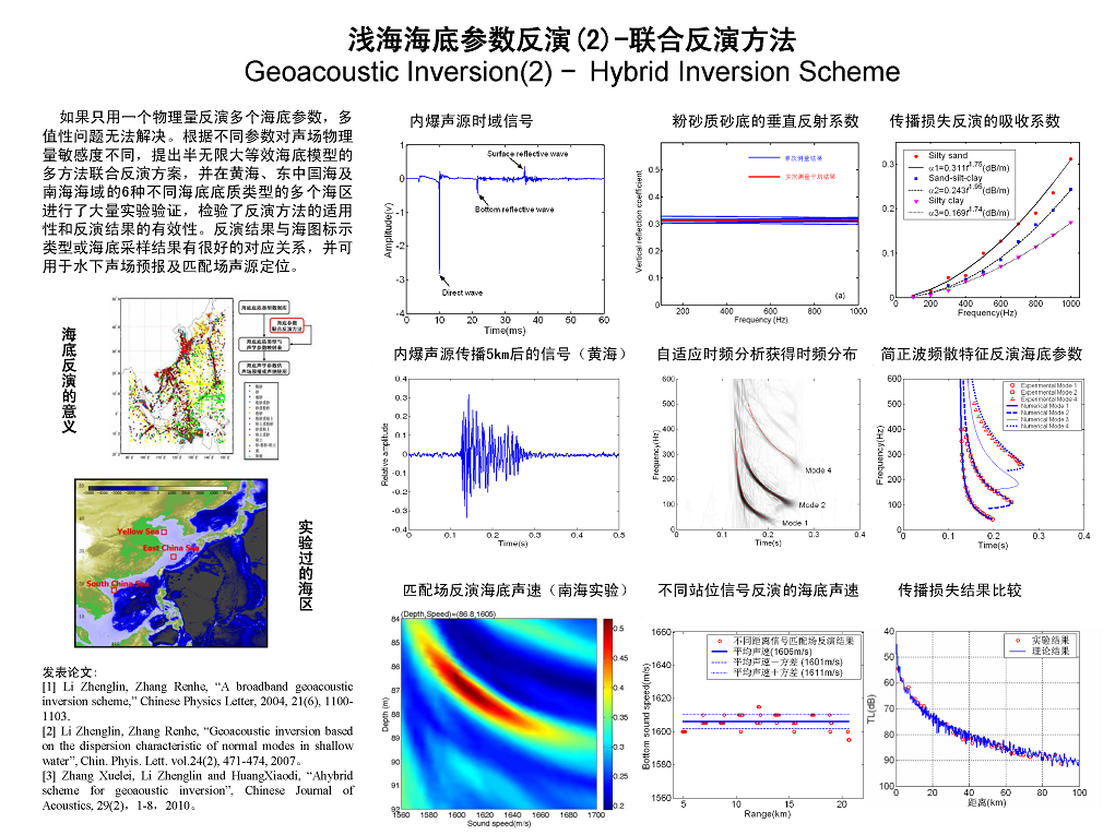 成果5 浅海海底参数反演2联合反演方法
