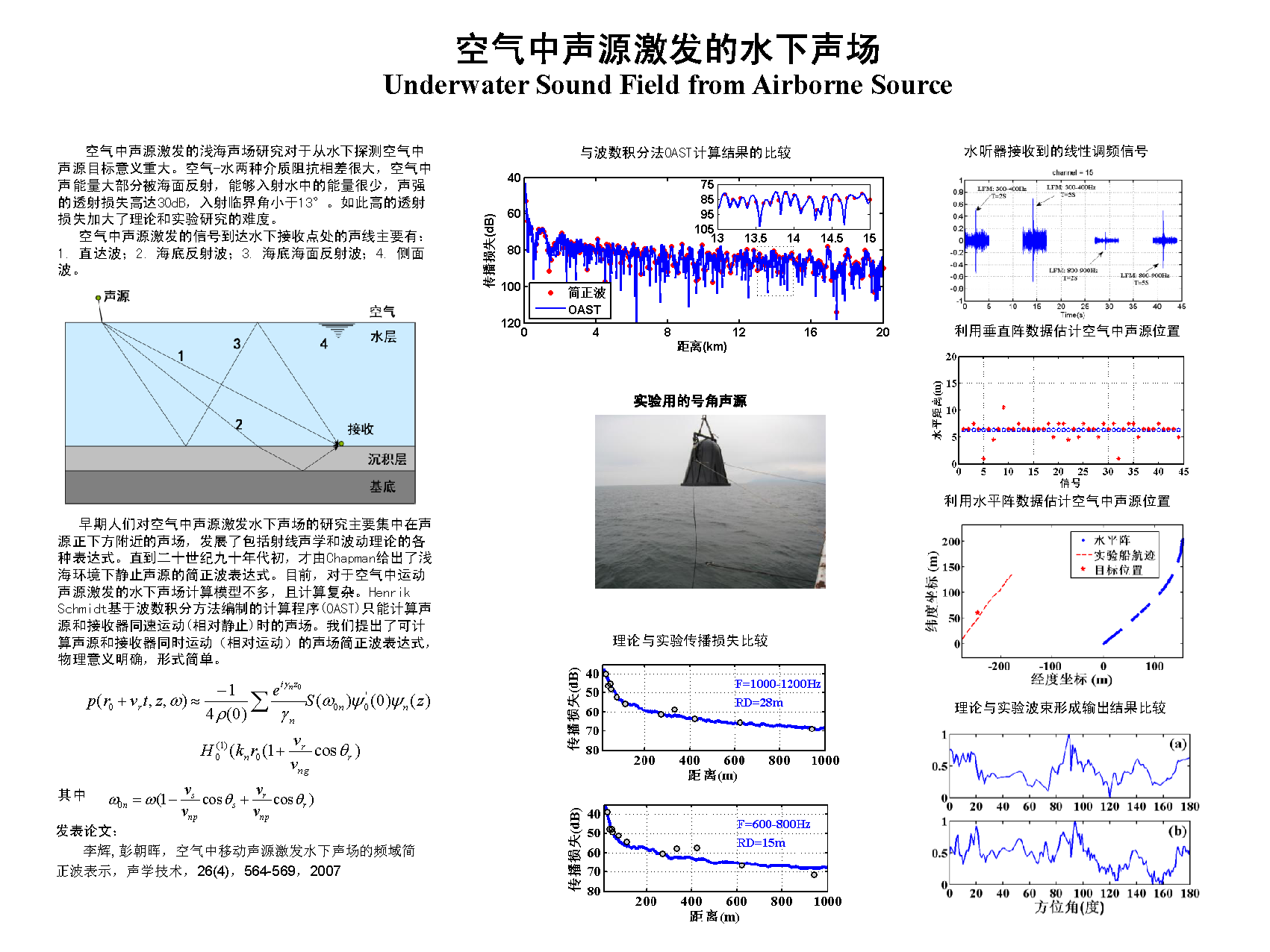 成果6 空气中声源激发的水下声场