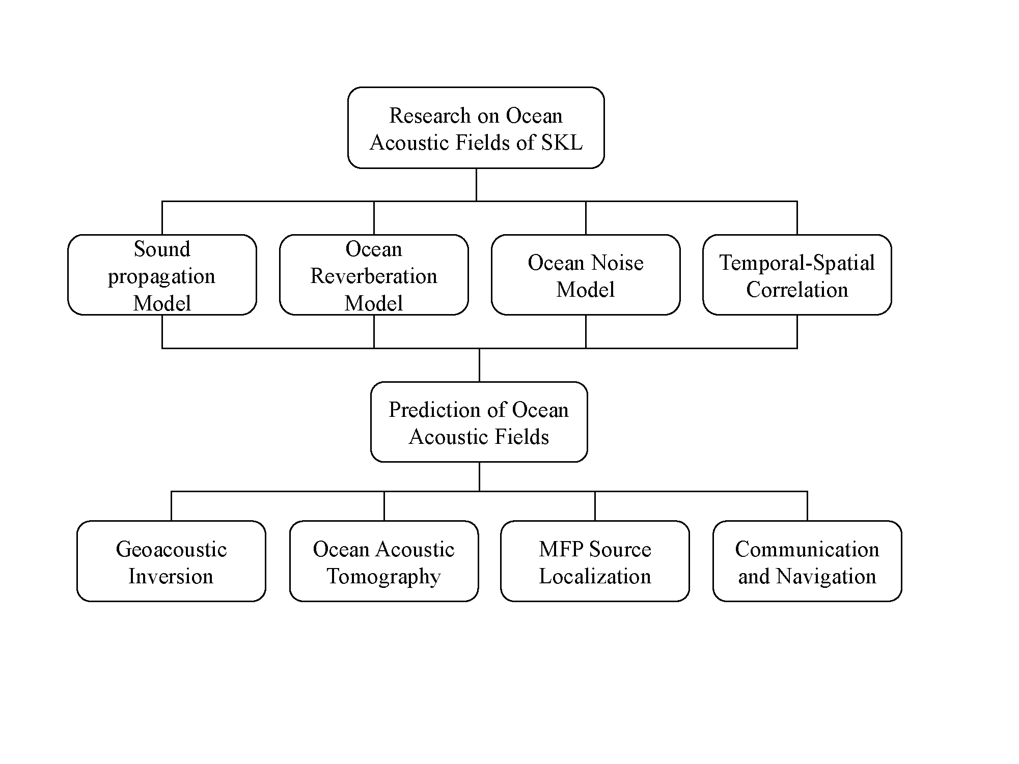 海洋声场理论体系 页面 2