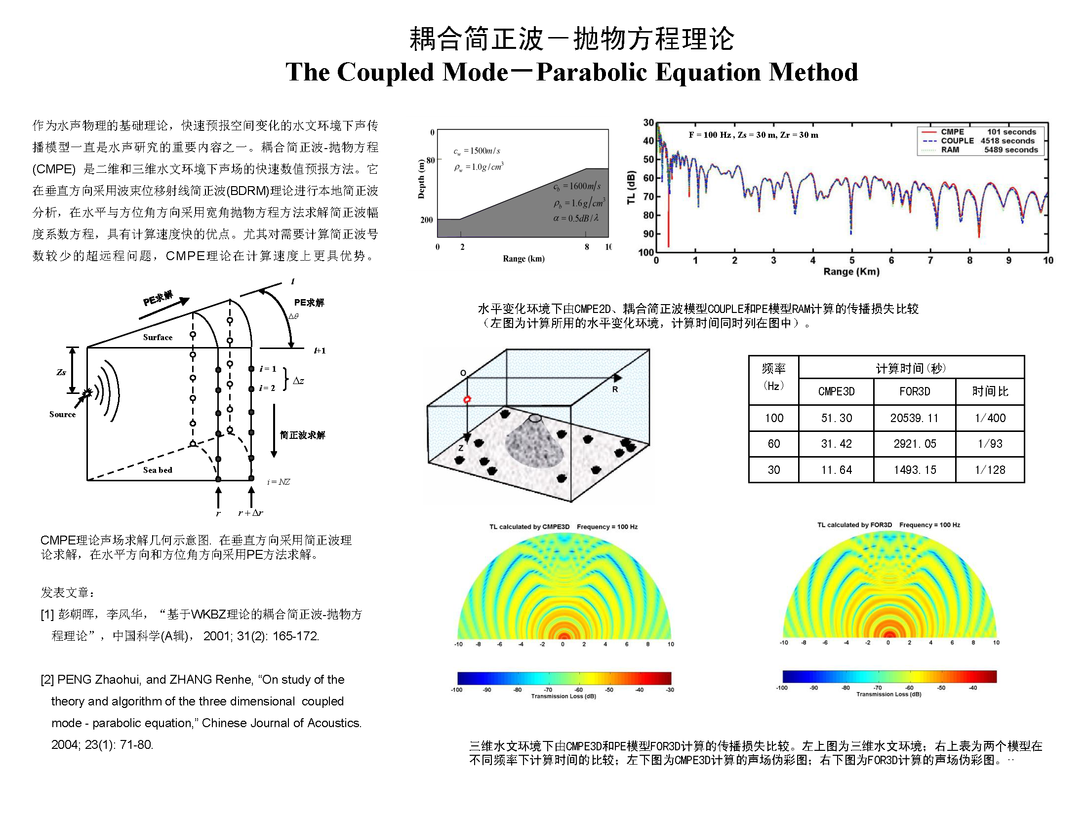 耦合简正波抛物方程理论